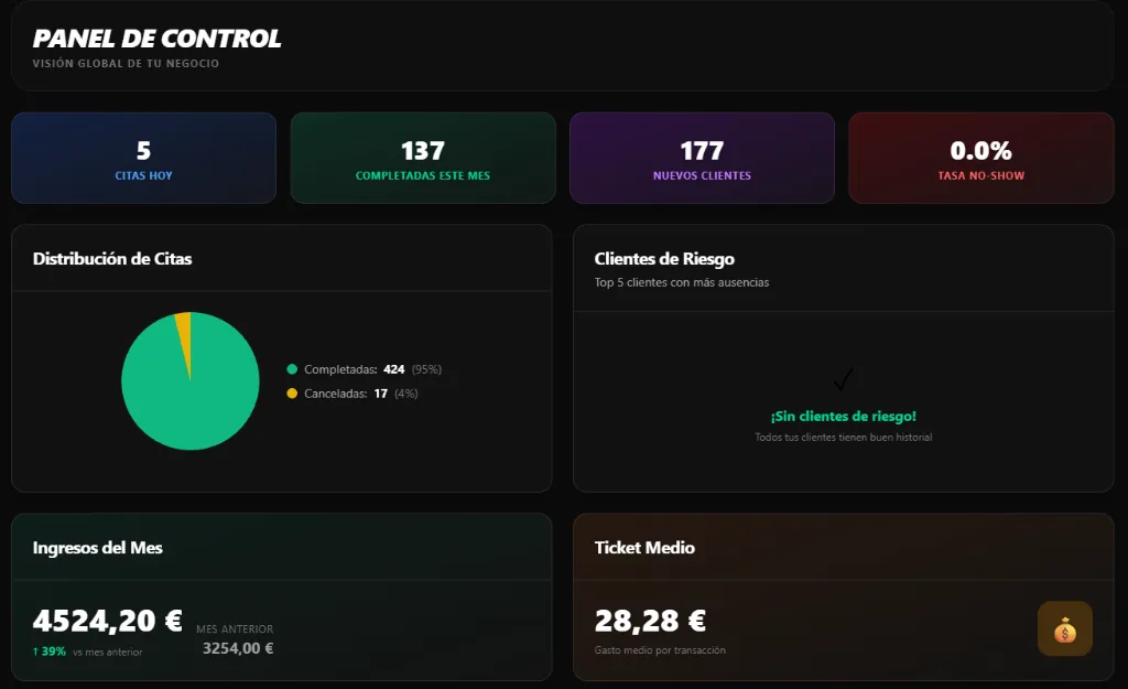 Panel de control de Libera PRO con citas, clientes nuevos e ingresos del mes